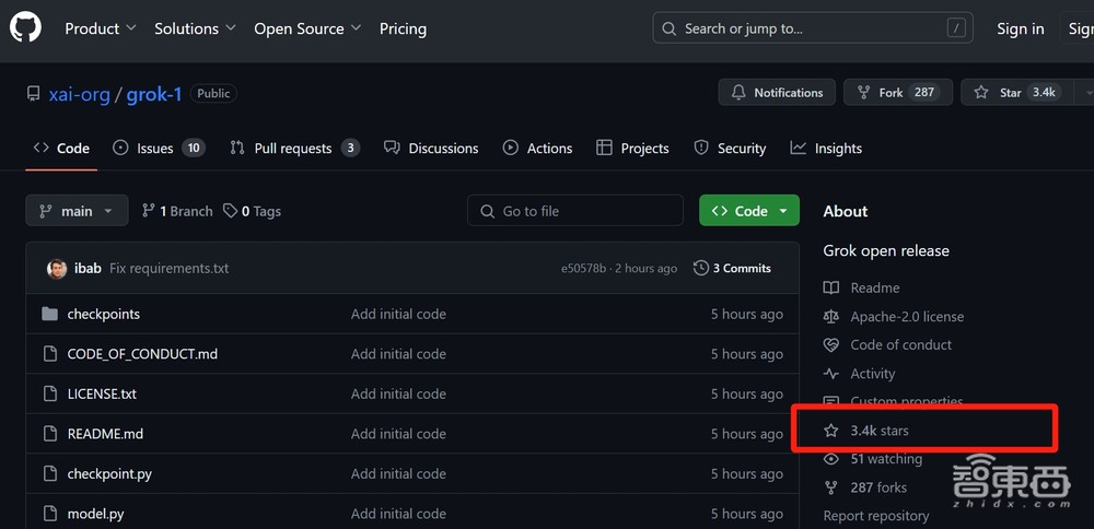 突发:马斯克Grok开源!