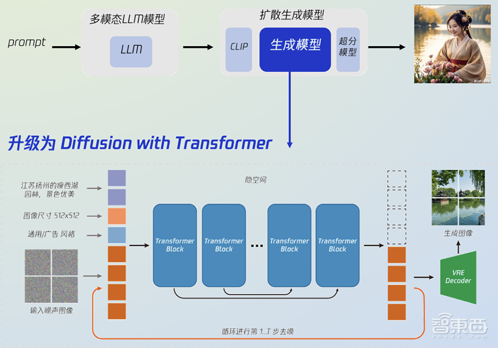 腾讯混元文生图大模型全面开源!Sora同架构,更懂中文,可免费商用