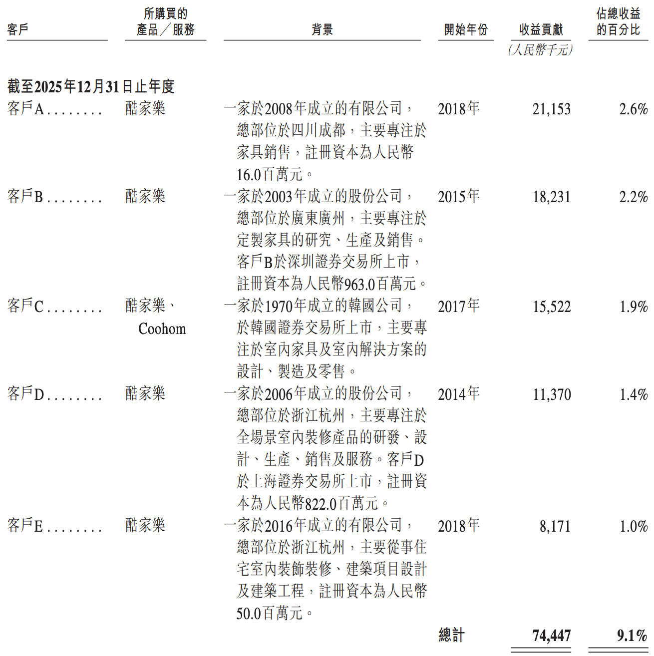 雷军投的前英伟达员工IPO了！开盘暴涨172%