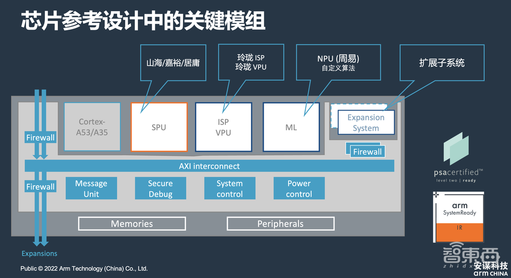 安謀科技商德明：端云協(xié)同，進入軟件定義智能攝像頭時代