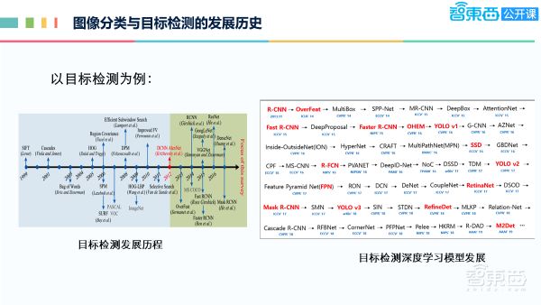 货架战争打响!27页PPT详解货架商品识别的难点及落地实践【附PPT下载】