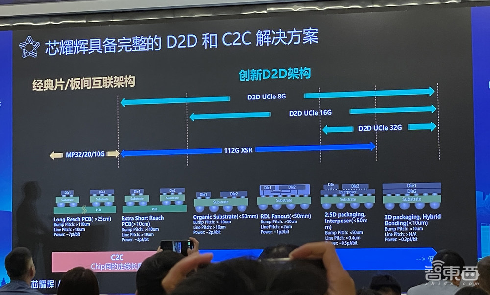 中国Chiplet大会干货:7位大咖抛出灵魂问题,接口IP和EDA宏图展开