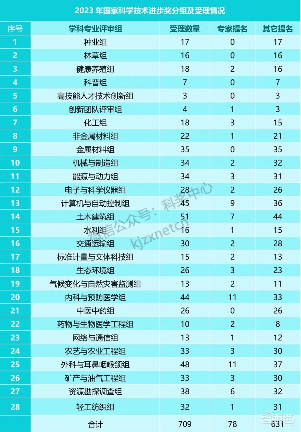 重磅！“國獎”放榜：十年來AI 領域首個國獎一等獎花落科大訊飛