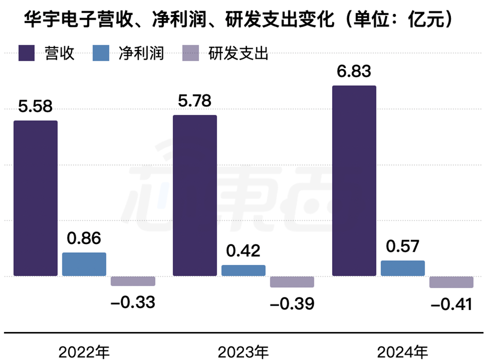安徽半导体封测“小巨人”冲刺北交所: 年入近7亿,市值11亿