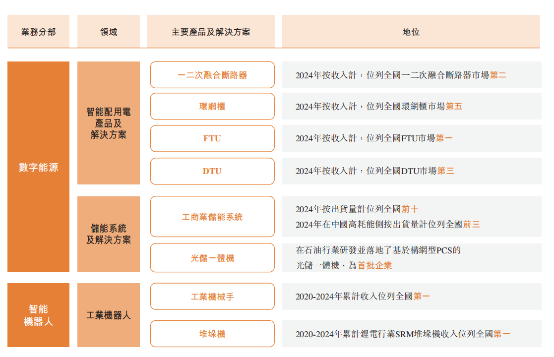 A股上市机器人公司,闯关港交所