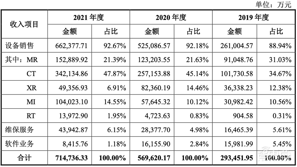 刚刚，科创板巨无霸IPO诞生！