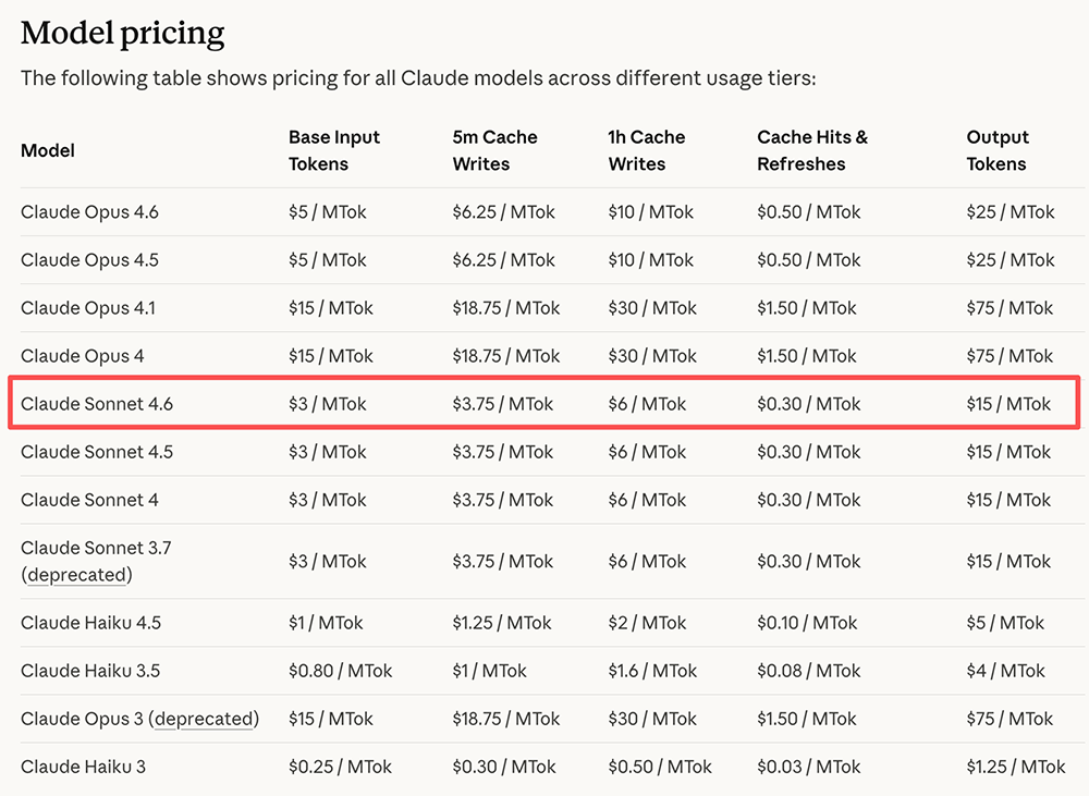 Claude Sonnet 4.6空降!Office性能干翻旗舰模型,软件股哀嚎一片