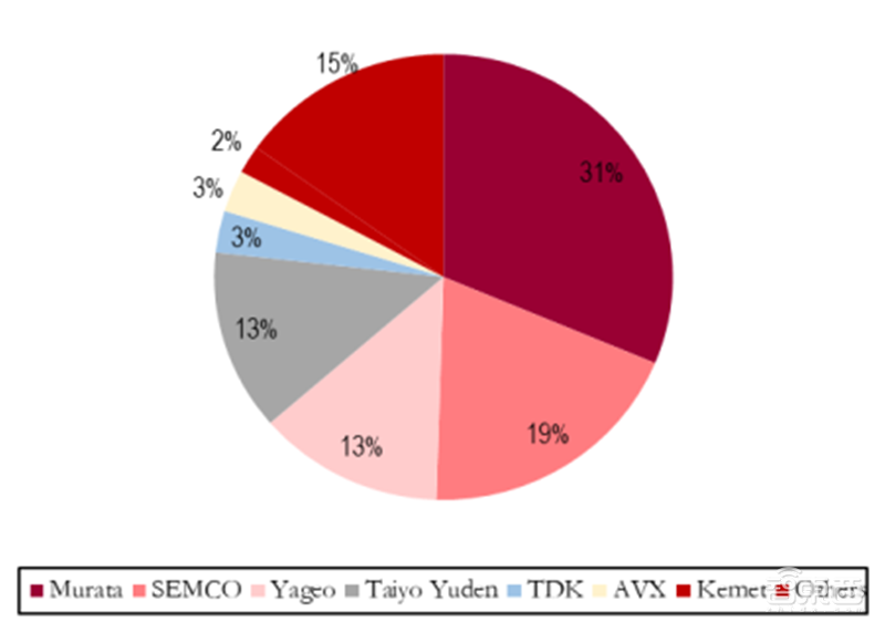 2020迎来电子行业投资盛宴!基带、存储、射频前端芯片需求猛增【附下载】| 智东西内参
