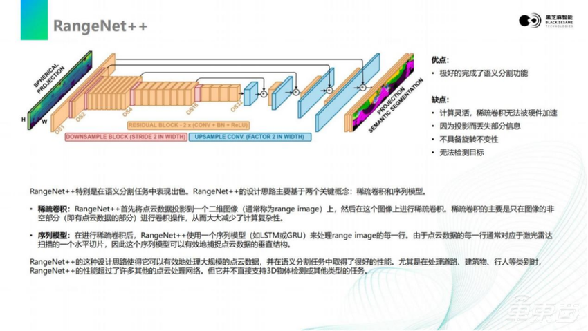 黑芝麻智能仲鸣：激光雷达感知算法在A1000芯片上的部署 | 公开课实录