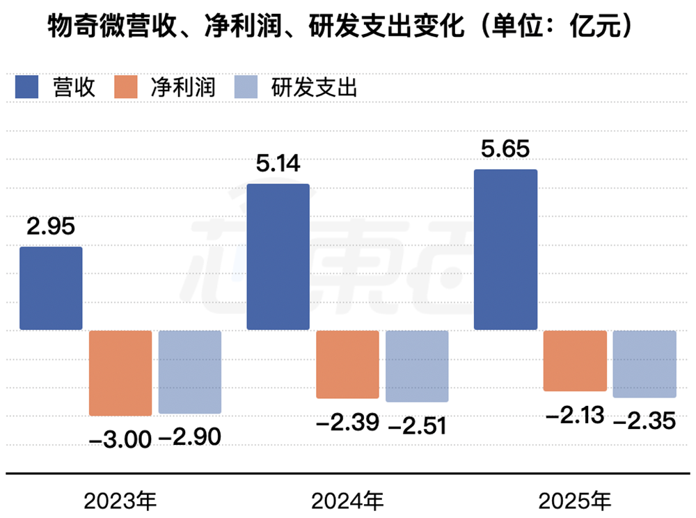 71岁浙大校友掌舵，重庆芯片“小巨人”冲刺IPO！华为持股，拟募资16亿