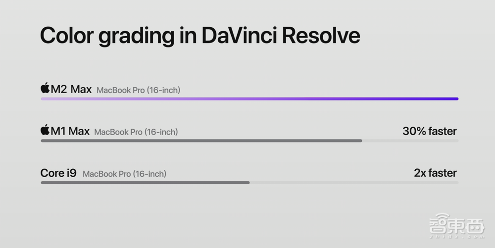 刚刚,苹果2023首场新品发布!M2 Max炸场,MBP满配4.9999万
