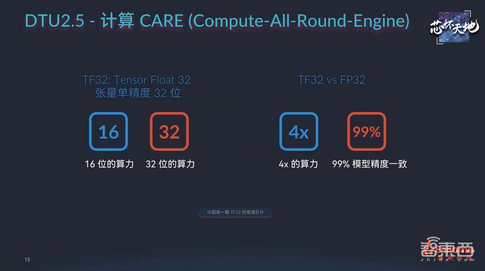 256TOPS算力+超大存储带宽,燧原第二代云端AI推理卡来了,性能比肩7nm GPU