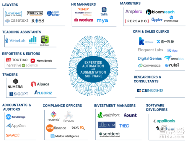 2018年13大AI趋势:创企被大佬逼得惨 白领工作被抢【附下载】| 智东西内参
