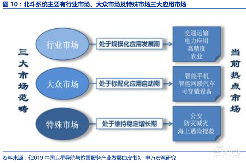 又一美国卡脖子技术被终结！一文看透北斗导航，即将全球覆盖【附下载】| 智东西内参