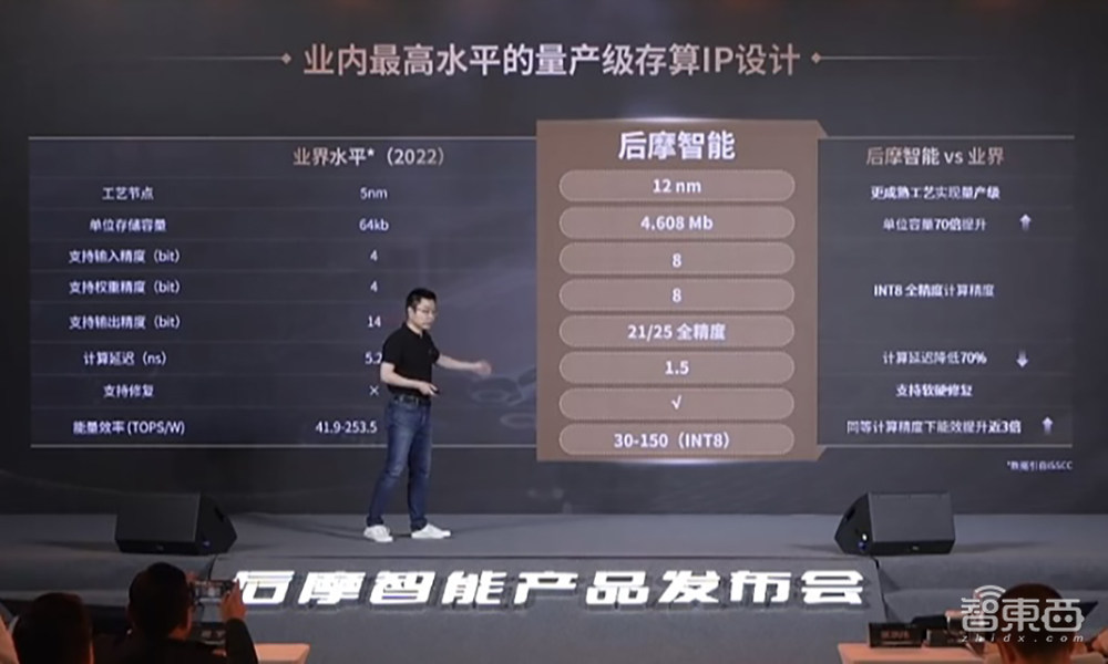 抢滩下一代AI芯片！后摩智能推出存算一体智驾芯片，最高物理算力256TOPS