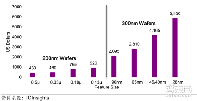 解密中国半导体崛起之路:36条晶圆产线发力 消费电子助攻【附下载】| 智东西内参