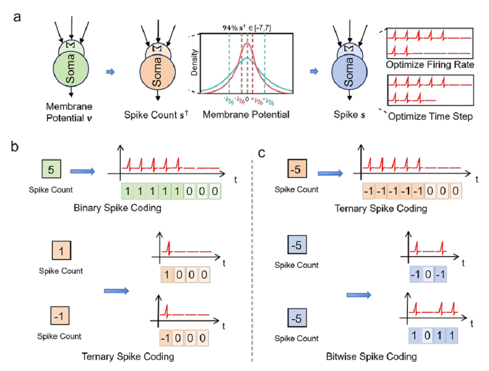 用国产GPU训练的国产大模型来了！能耗暴降97.7%