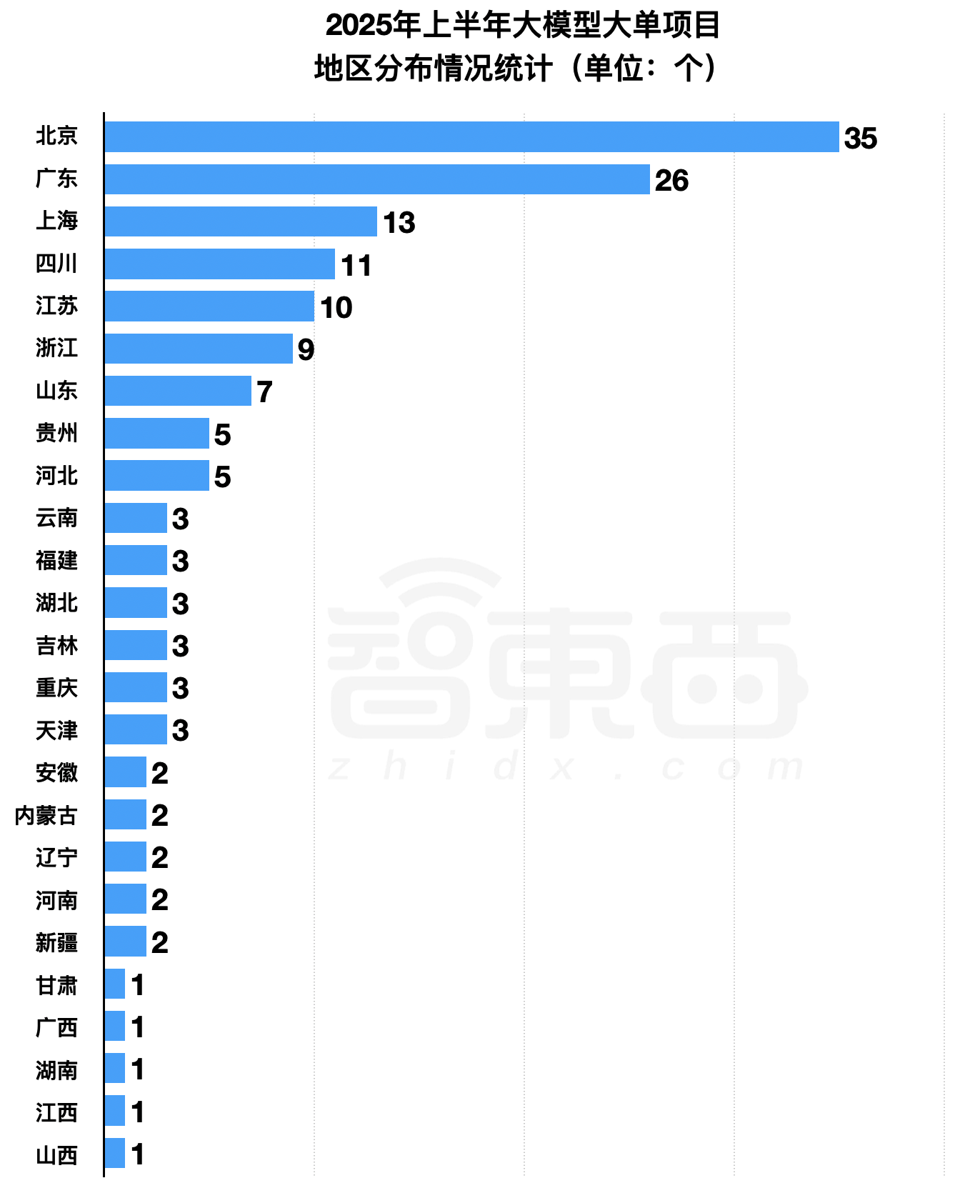 6个月，155个大模型大单中标！附详细名单