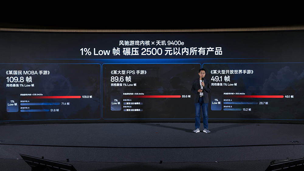 联发科技与一加达成战略合作,首发天玑电竞旗舰芯,挑战行业最强1% Low帧
