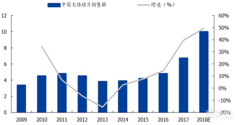 181页报告全景揭秘中国电子产业崛起！疫情挡不住封测、材料、消费电子全面开花