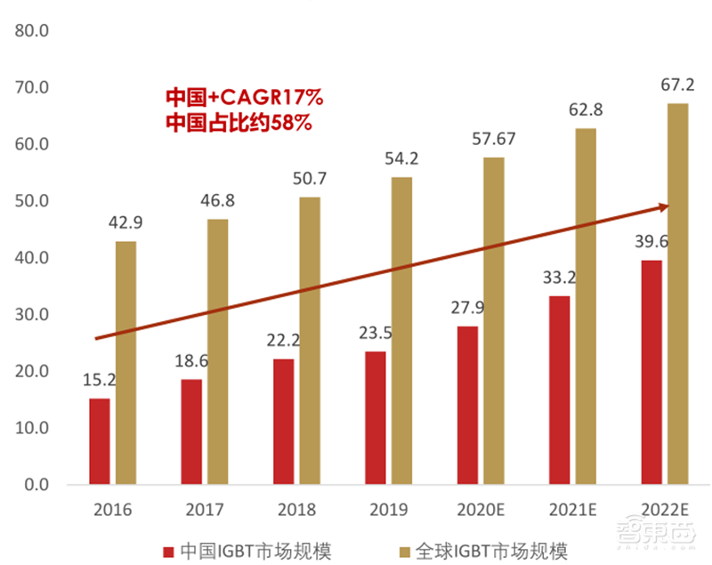 复盘万亿家电大国的芯片蓝海，六大类芯片国产替代进行时 | 智东西内参