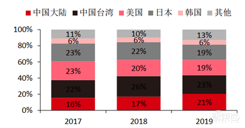 揭秘全球手机市场真实现状!疫情影响减缓,5G时代全面来临【附下载】| 智东西内参