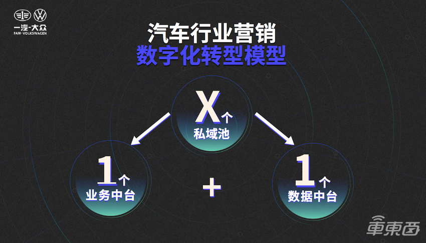 车企数字化提速，一汽-大众靠什么领跑行业？