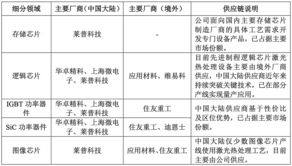 四川半导体设备商冲刺科创板!大基金二期持股,拟募资8.5亿