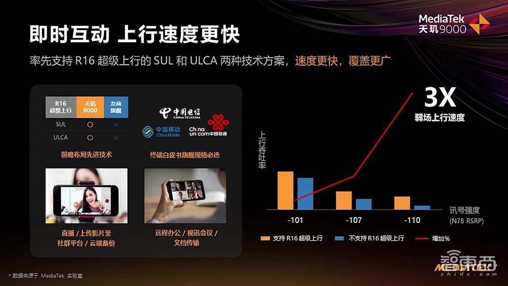 联发科天玑9000正式发布，发力高端智能手机市场，登陆OPPO Find X顶级旗舰