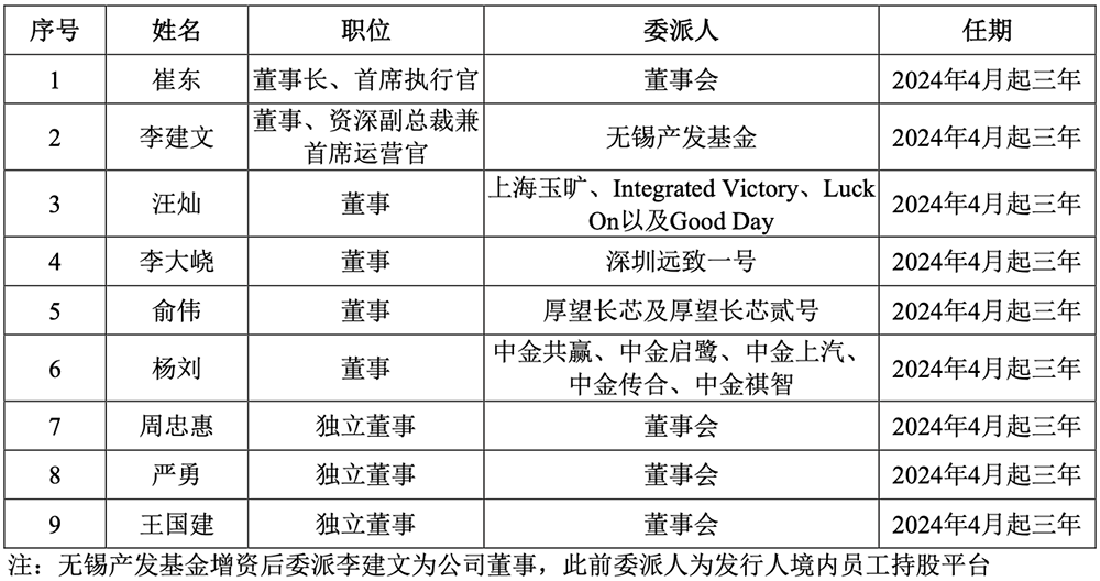江苏先进封测龙头冲刺科创板!前中芯国际高管掌舵,拟募资48亿