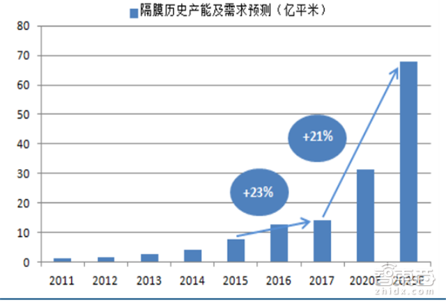 深度：锂电池中国即将突破日韩！低毛利暗藏风险【附下载】|智东西内参