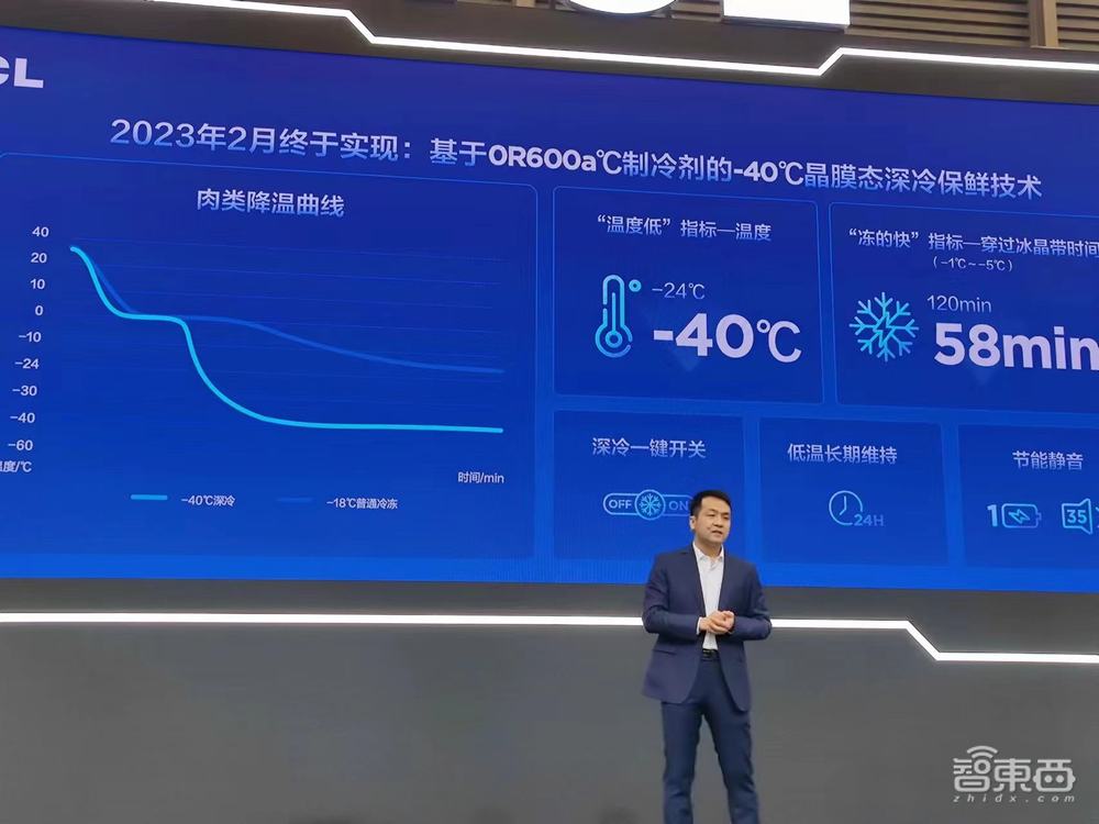 TCL连发冰洗两大自研黑科技:-40°C冷冻180天保质,洗衣机抗菌率99%