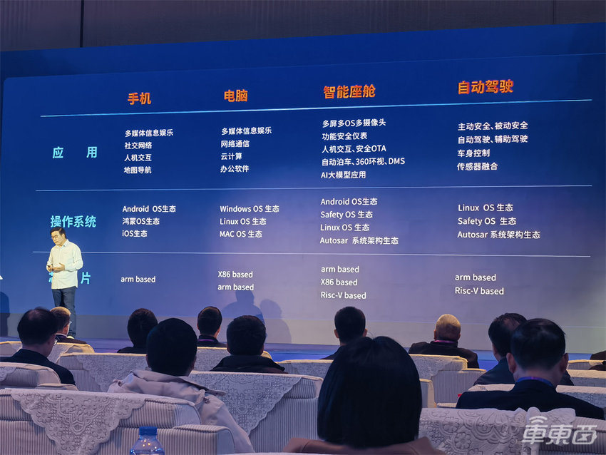 芯擎发布自动驾驶芯片！单颗最高算力512TOPS，明年推全新座舱芯片