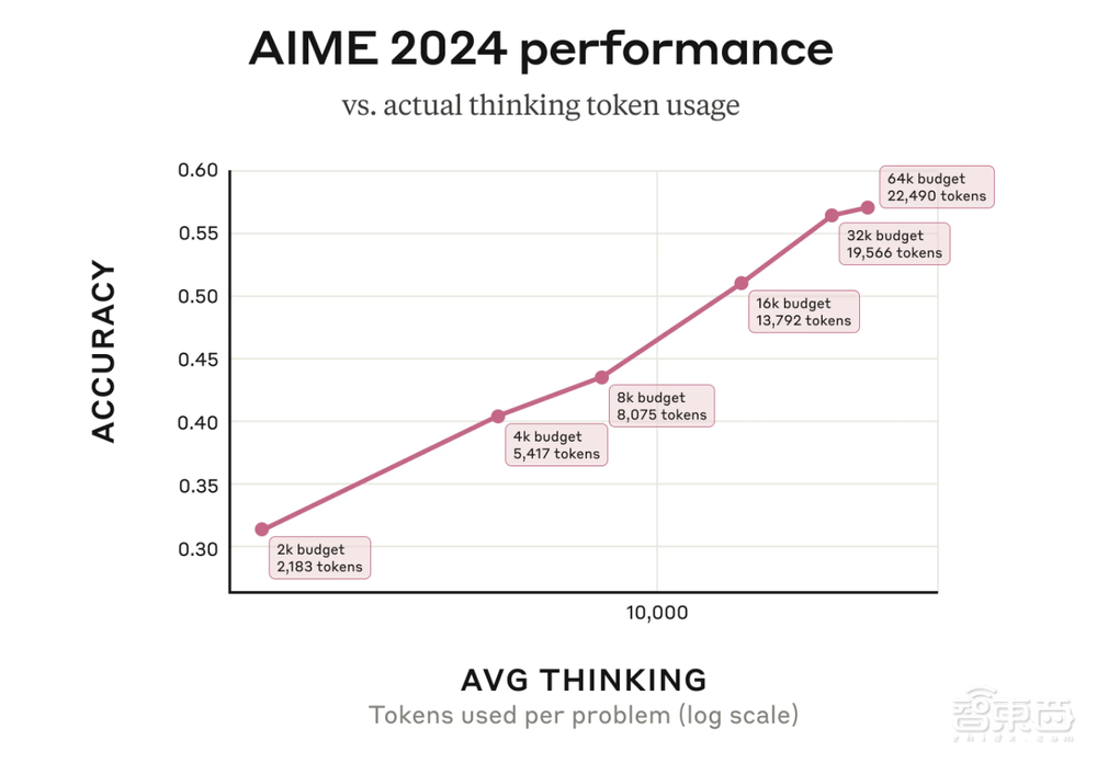 全球首个混合推理模型降世！程序员集体过年，最强AI编程秒全场，多平台火速接入