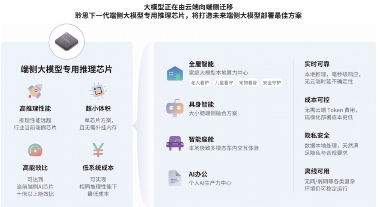 科大讯飞投的AI芯片公司,融资5亿