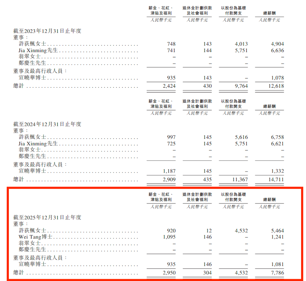 上海AI“小巨人”冲刺IPO!收入暴增251.7%