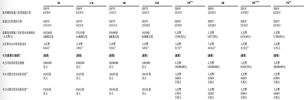 北京“克隆地球”头号玩家,赴港IPO!