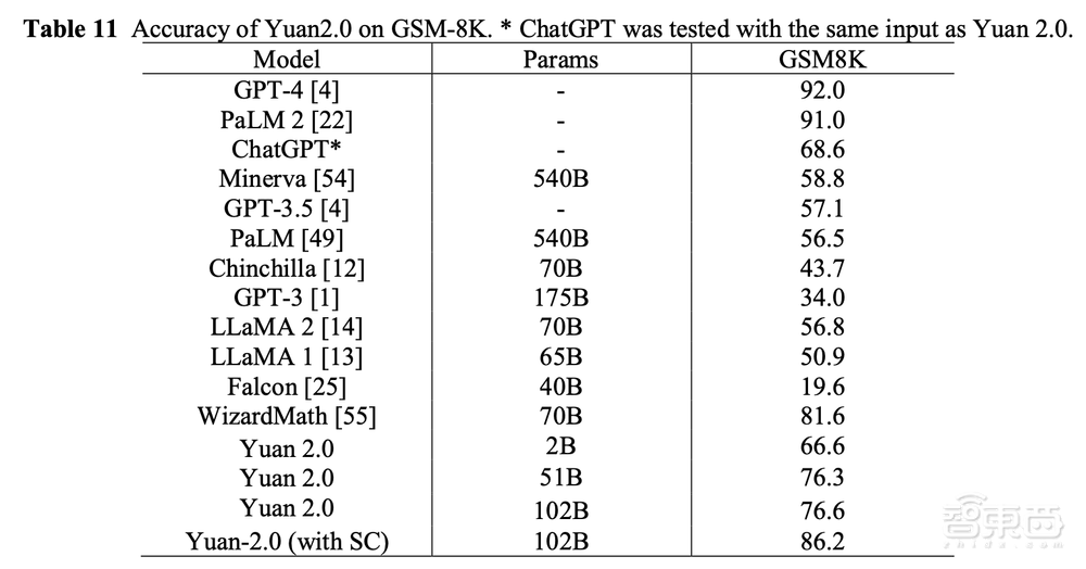 打通大模型训练任督二脉!国内首个千亿参数、全面开源大模型来了,还联手开发者共训