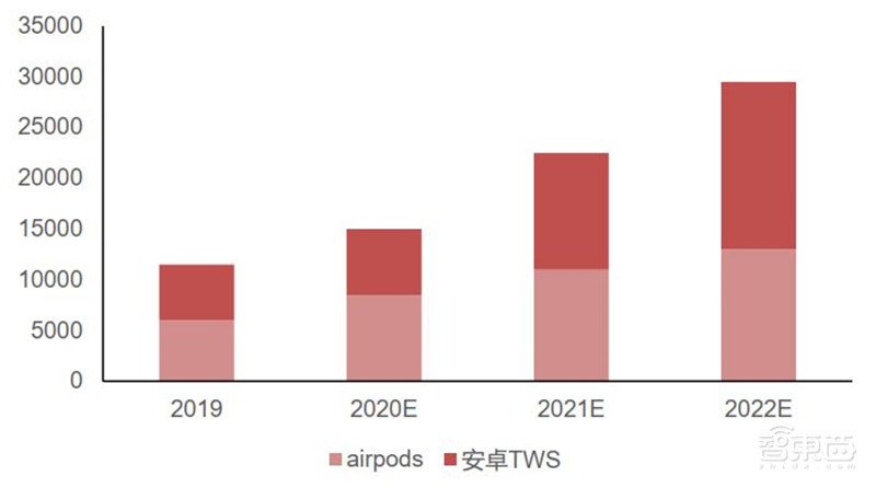 揭秘电源管理芯片，电子设备心脏，七大行业推动爆发期来临  | 智东西内参