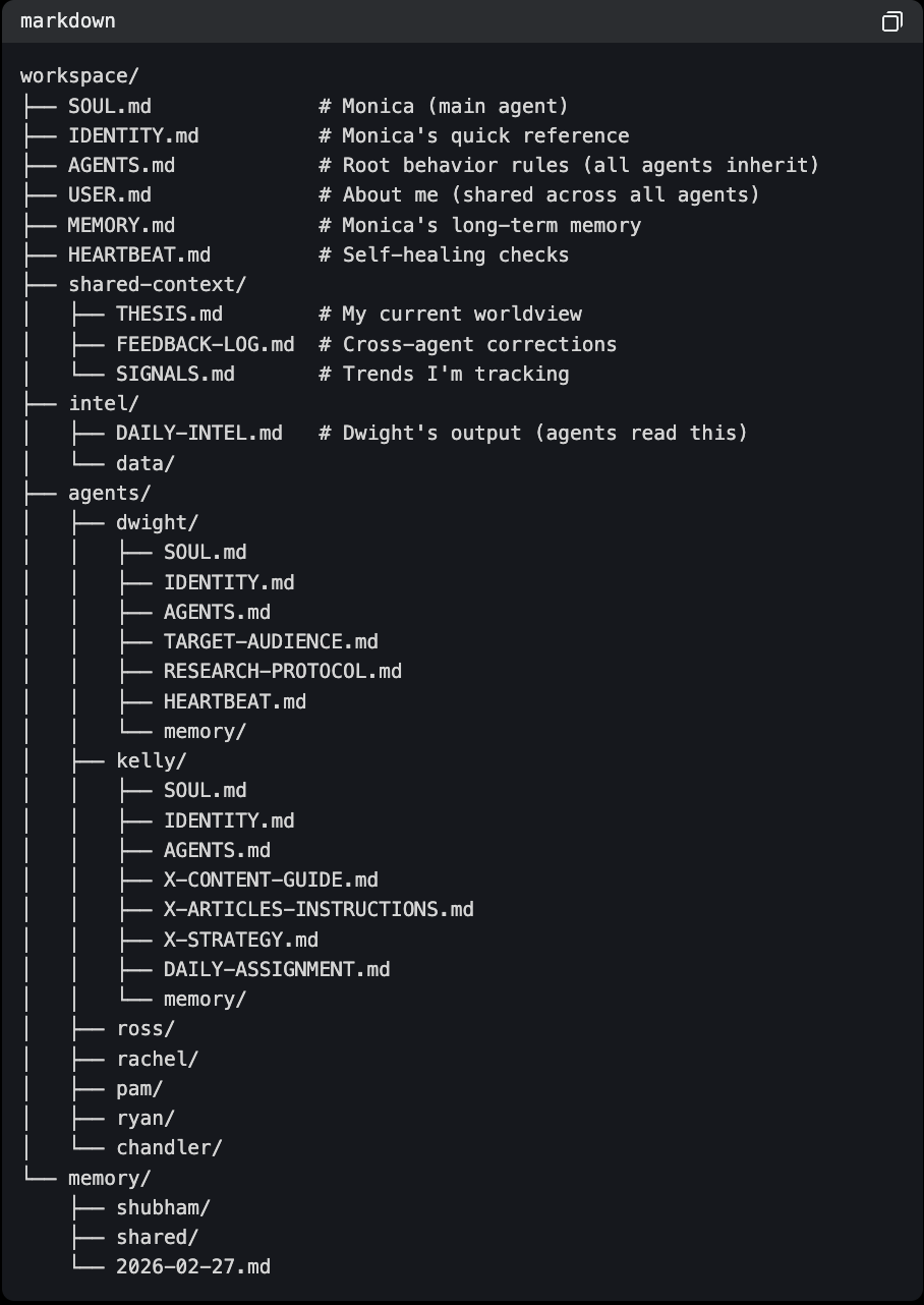 小龙虾替我996，打工人40天逆袭爽文来了，靠9个文件躺赢