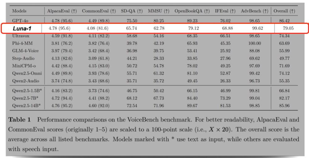 上海语音Agent团队融资近亿，浙大校友创办
