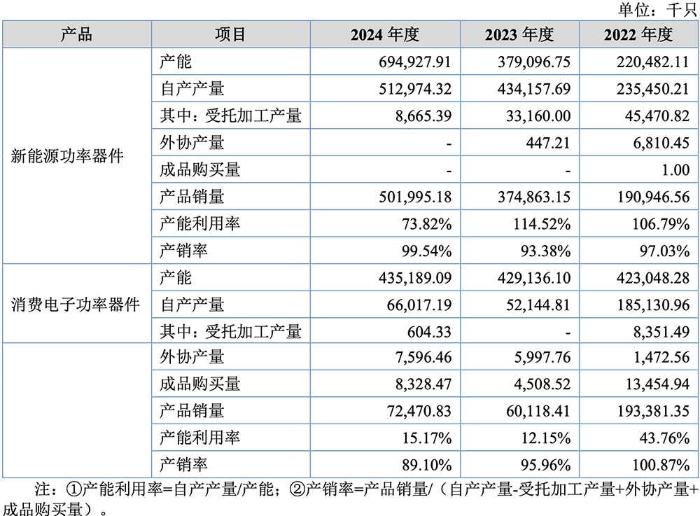 安徽半导体“小巨人”冲刺北交所:三年收入超14亿,产品落地美的格力