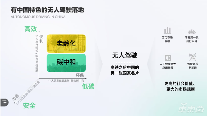 轻舟智航获1亿美元融资!云锋基金美团等参投,将推L4级无人车