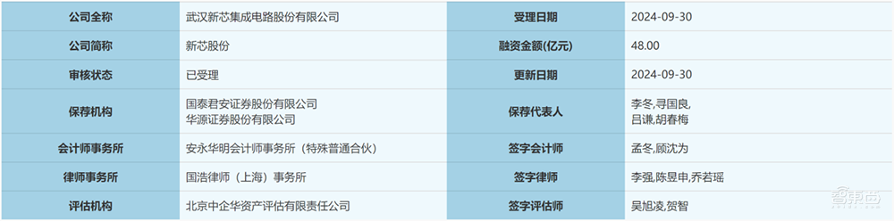 武汉芯片独角兽冲刺IPO!年入38亿,大基金参投