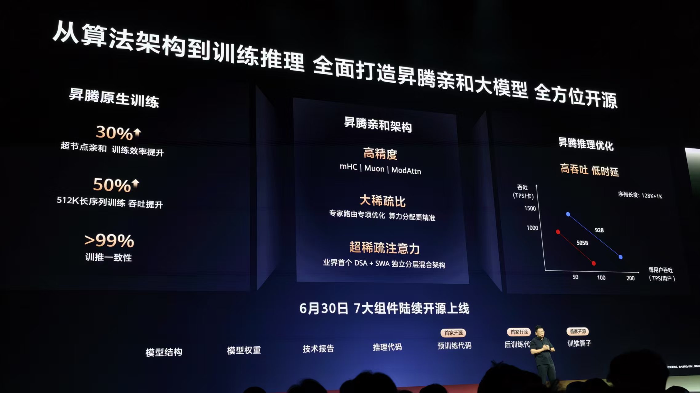 刚刚,余承东发誓把盘古大模型做到世界第一