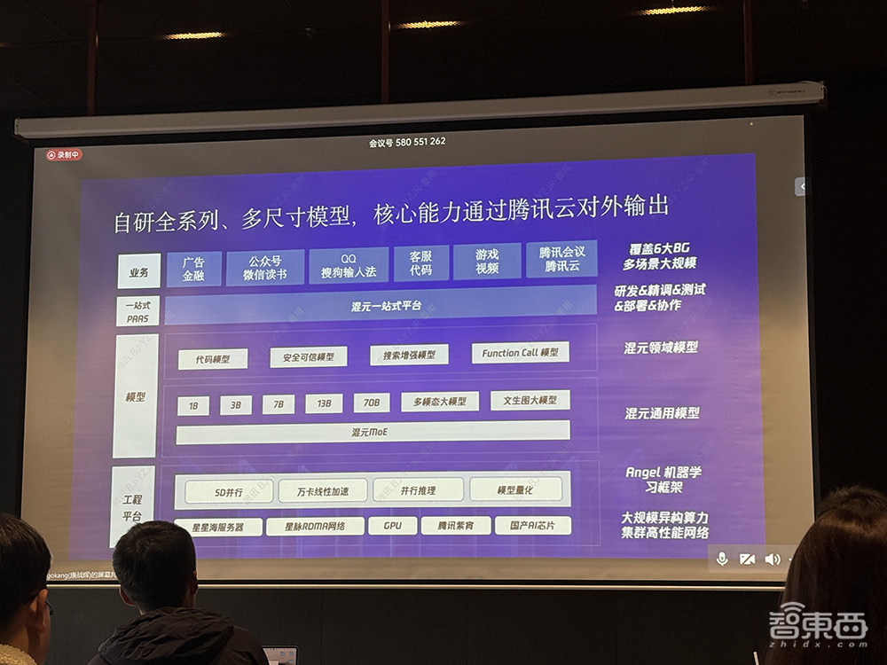 腾讯开源最大MoE大语言模型!3D大模型同时支持文/图生成,晒混元模型及应用全家桶