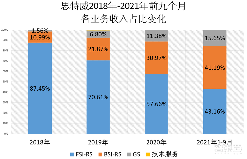 清华电子系再下一城！安防CIS龙头上市，开盘涨超60%