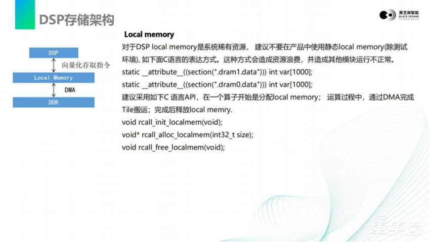黑芝麻智能仲鸣：激光雷达感知算法在A1000芯片上的部署 | 公开课实录