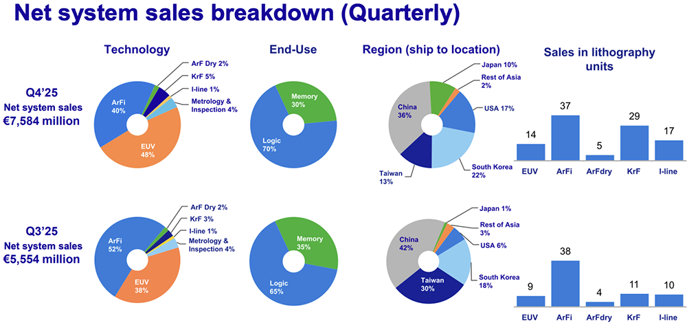 光刻機(jī)巨頭將裁員1700人！