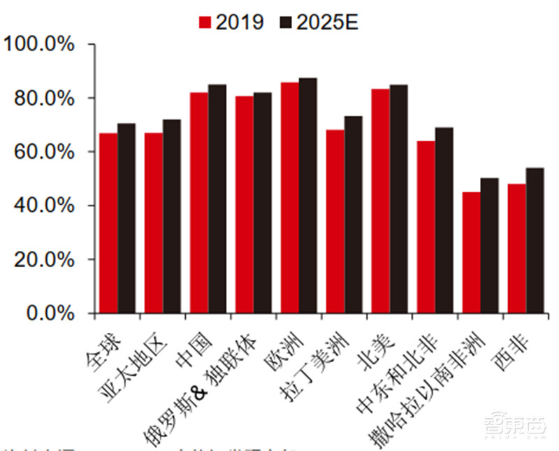 从山寨机到制霸全球,揭秘国产手机制胜之道【附下载】| 智东西内参